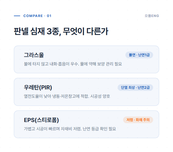 판넬 심재 3종 그라스울 우레탄 EPS 특성 비교