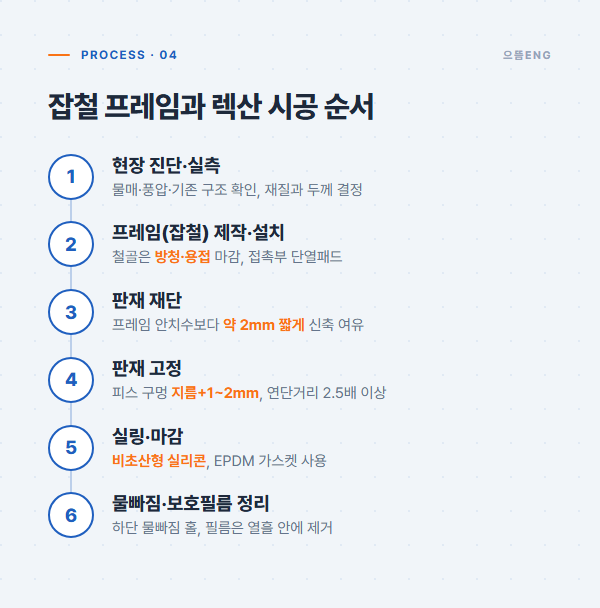 잡철 프레임과 렉산 시공 순서 공정 도면