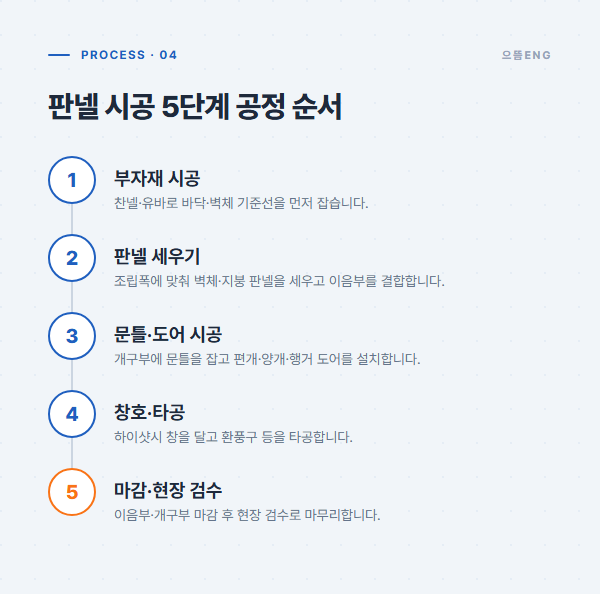 부자재 시공부터 마감 검수까지 판넬 시공 5단계 공정 순서