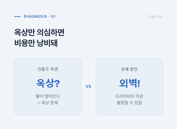 옥상만 의심하면 비용만 낭비돼 - 건물주 직관과 실제 원인 비교