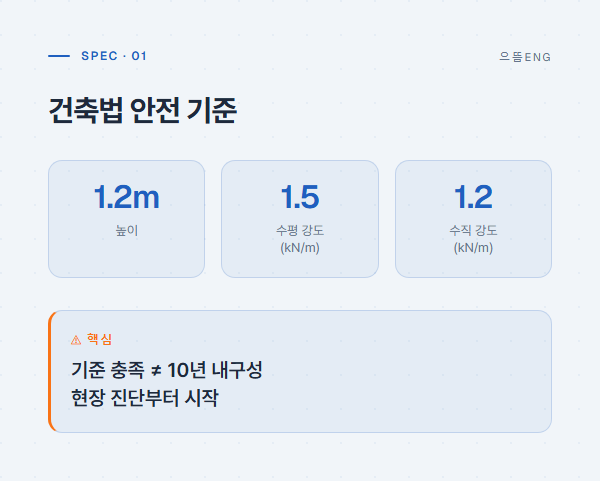 건축법 안전 기준 규격