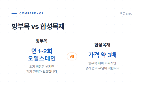 방부목과 합성목재 데크 자재 비교 — 관리 주기와 가격 차이
