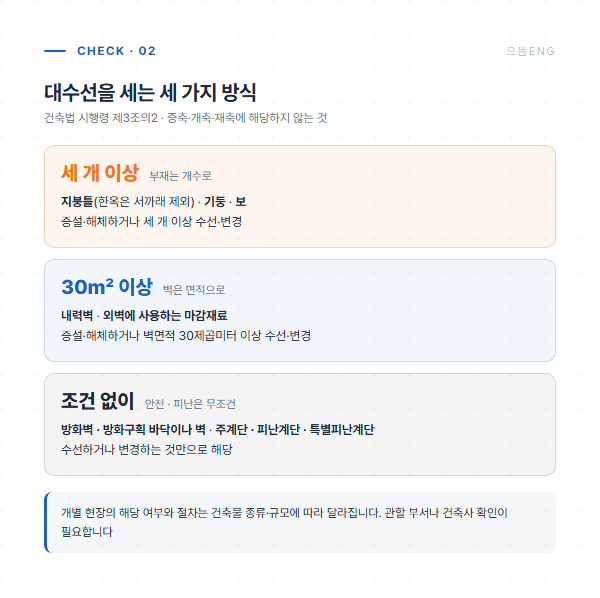 대수선을 세는 세 가지 방식 비교