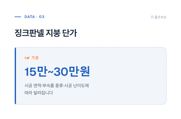 징크판넬 지붕 단가 1제곱미터 기준 15만원에서 30만원