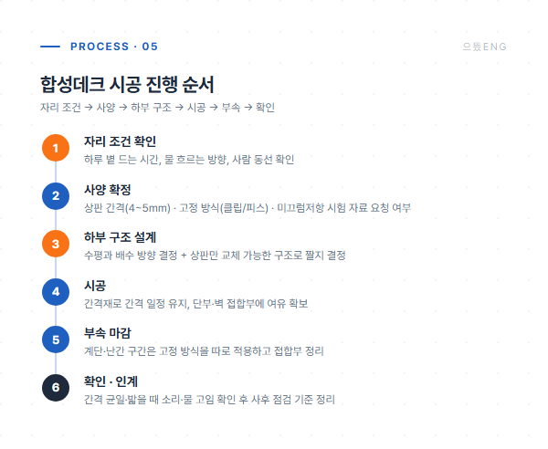 합성데크 시공 6단계 공정 도면