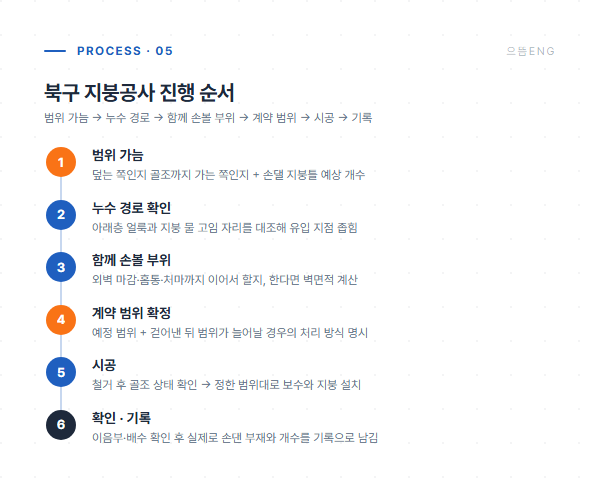 북구 지붕공사 진행 6단계 공정 도면