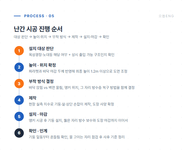 난간 시공 6단계 공정 도면