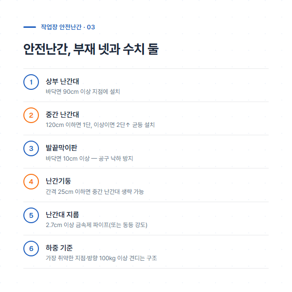 작업장 안전난간 4부재 구성과 지름·하중 수치 안내